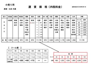 ヤマト運輸　運賃表のサムネイル